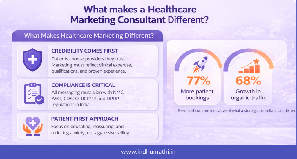 What Makes A Healthcare Marketing Consultant Different in India